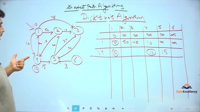 Single Source Shortest Paths – Dijkstra's Algorithm | GATE CS DAA | Gate Excellence