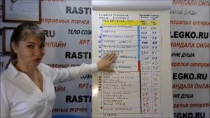 Шкала вибраций Девида Хокинса #200