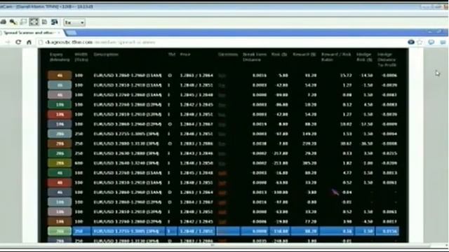 April 29th Diagnostics Trading Hour with host Darrell Martin - 2013 смотреть онлайн