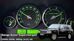 Разгон 0 100 Range Rover разных поколений mp4