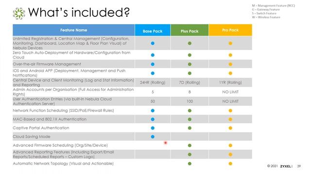 ZYXEL | Webinar: Unleash the Full Power of Zyxel's Nebula Cloud (06-23-2022) смотреть онлайн