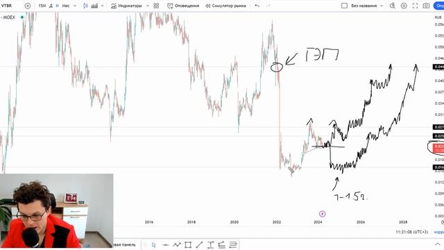 ВТБ Банк. Прогноз акций ВТБ. VTBR. Роста не будет!