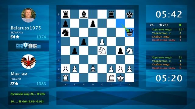 Анализ шахматной партии: Мак им - Belaruss1975, 1-0 (идеальная игра без ошибок) смотреть онлайн
