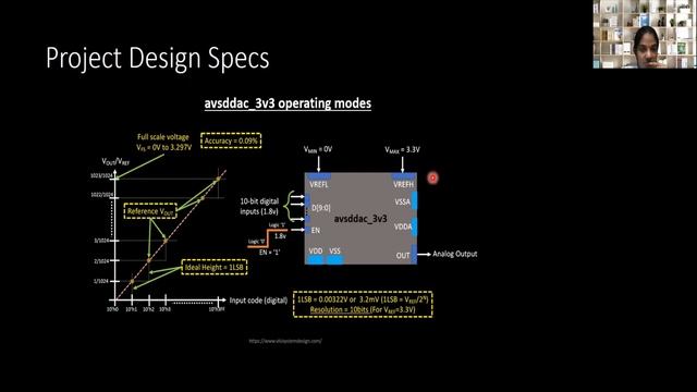 VSD - 10 Bit DAC using Sky130 Part 1 - Overview and project implementation flow
