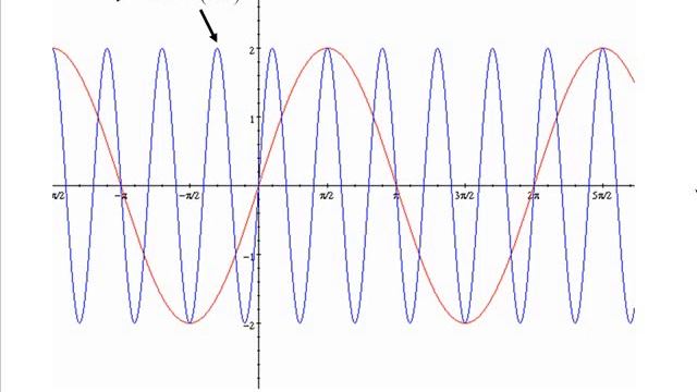 Phase Shifts смотреть онлайн