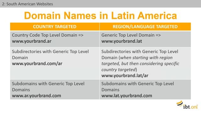 Exporting to South America Use your website to grow your sales смотреть онлайн