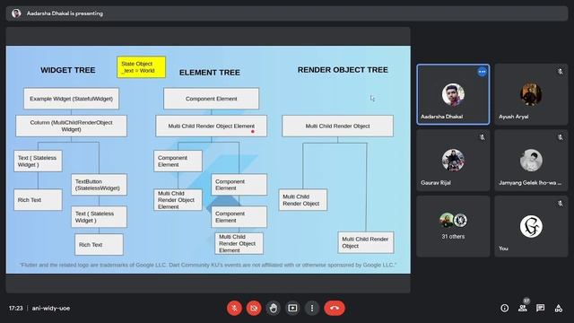 Demystifying Widget Rendering in Flutter | Nepali