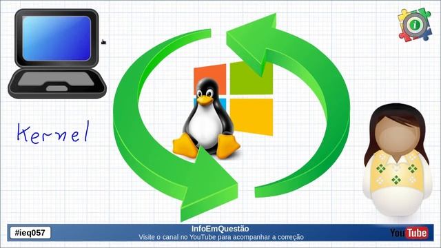 O Linux, o Windows, o shell, o kernel... como assim? #ieq057