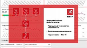 EKF Connect Industry – IIoT-платформа для анализа производственных процессов