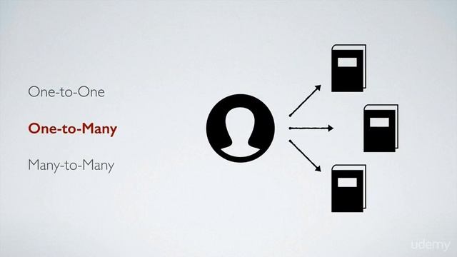 iOS and CoreData: Create Data Driven Apps with Swift 3 : Introducing Relationships смотреть онлайн