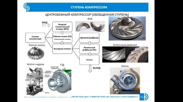 Курс ""Турбомашины". Раздел 1.3. Понятие ступени турбомашины (лектор Батурин О.В.) смотреть онлайн
