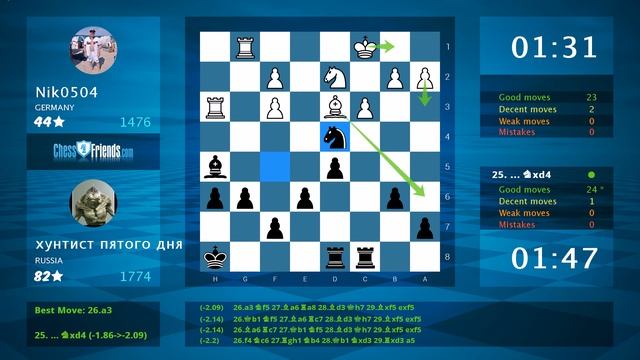 Chess Game Analysis: Nik0504 - хунтист пятого дня : 0-1 (By ChessFriends.com) смотреть онлайн