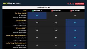 RTX 3090 TI vs RX 6950 XT vs RX 7900 XT - 13 Games 1440p 4K