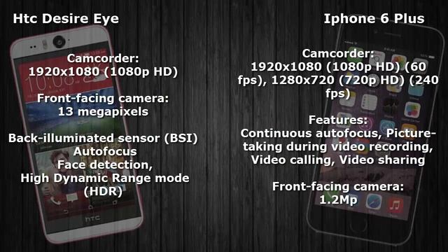 Htc Desire Eye vs Apple Iphone 6 Plus смотреть онлайн