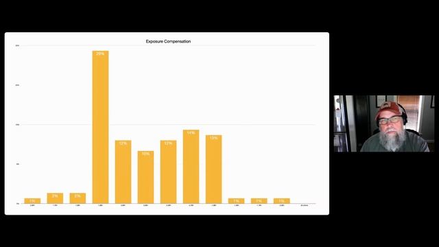 Mining your Metadata - What your photo data can teach you (Webinar) смотреть онлайн