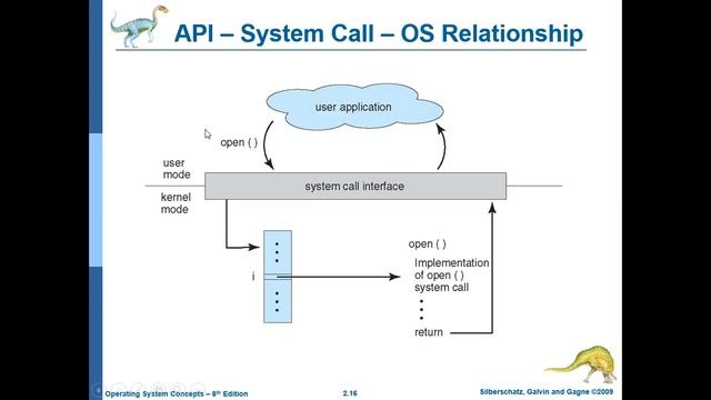 Chapter 2 Part 2 смотреть онлайн