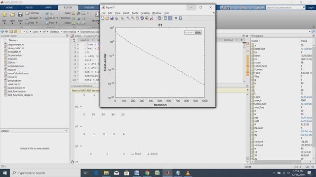 PhD in Matlab Wireless sensor cluster network using scheduling algorithm|+918903084693(call/whatsap