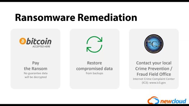 Be Prepared! Protect Your Business From Ransomware смотреть онлайн