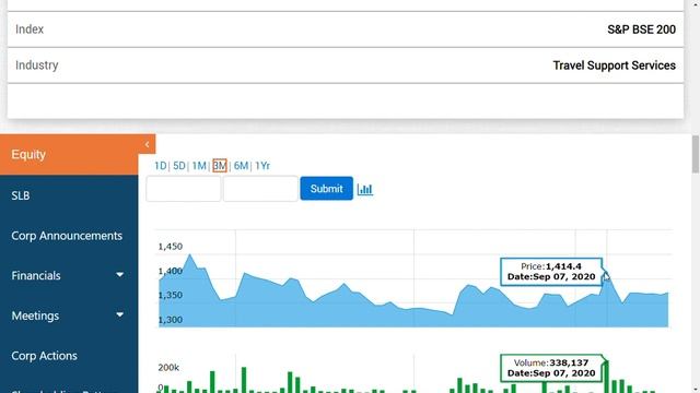 irctc share news/ irctc ltd latest news/ irctc share latest update/SHAREMARKET NEWS TODAY