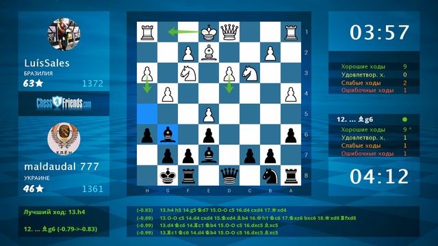 Chess Game Analysis: LuísSales - maldaudal 777 : 0-1 (By ChessFriends.com) смотреть онлайн
