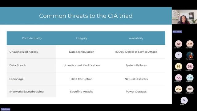 Start-Up Skills: Navigating Your Path Into Cybersecurity смотреть онлайн