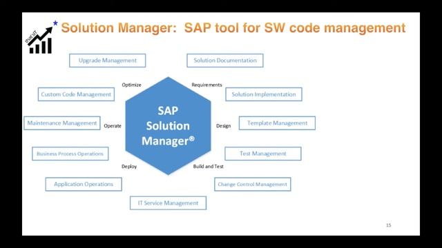 SAP for Beginners Chapter 12 ABAP tips смотреть онлайн