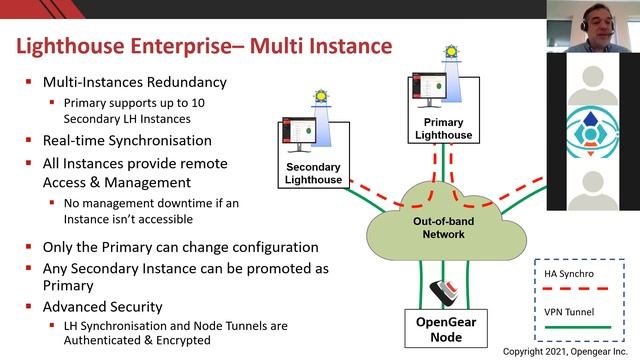 28 октября 2021: Вебинар Opengear OM series смотреть онлайн