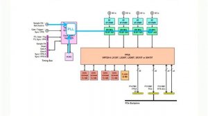 Model 53662 4-Channel 200 MHz A/D with 32-Channel DDC with V