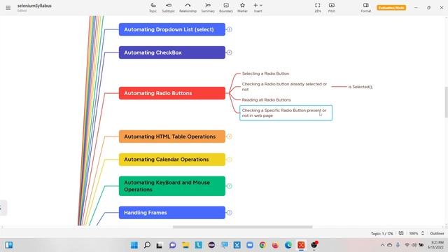 Complete Syllabus Of Selenium Tool || Selenium Automation Testing Complete Syllabus
