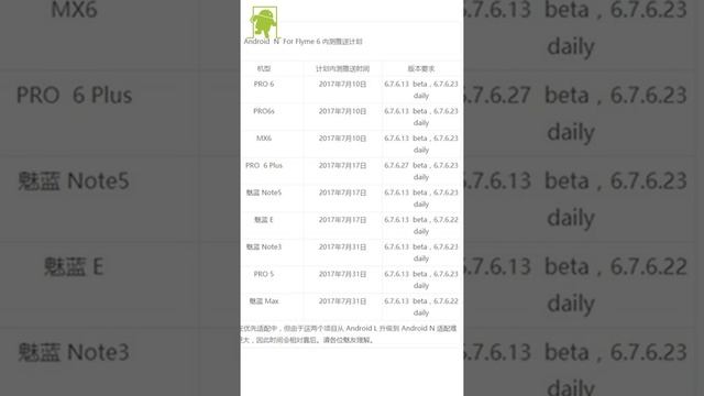 Móviles Meizu que se actualizarán a Android 7 0 Nougat смотреть онлайн