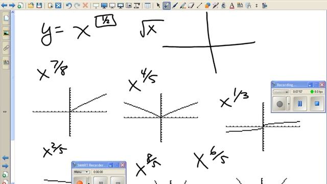 Precalculus Lesson 2.2.wmv смотреть онлайн