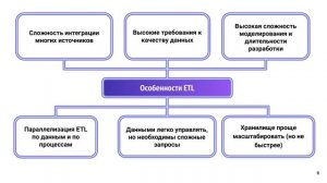 Подходы к проектированию хранилища данных