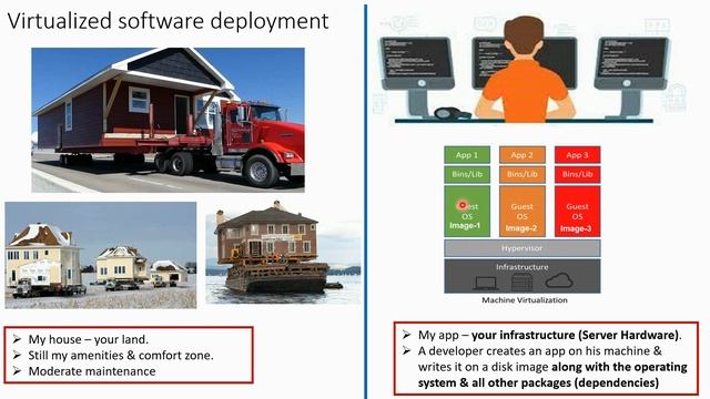 #EasyKube 1 The Journey of software deployment              #kubernetes #nfv