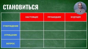 Построение предложений до автоматизма - 120 глаголов с практикой - АНГЛИЙСКИЙ ДО АВТОМАТИЗМА