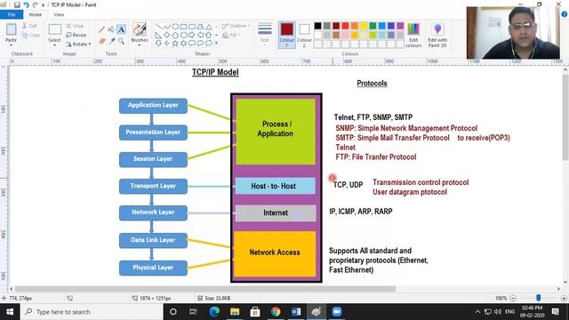 Protocols in TCP/IP model: TCP/IP Layered Architecture смотреть онлайн