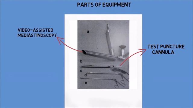 Mediastinoscope смотреть онлайн