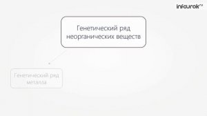 Генетическая связь между классами орг. и неорг. веществ | Химия 11 класс #26 | Инфоурок