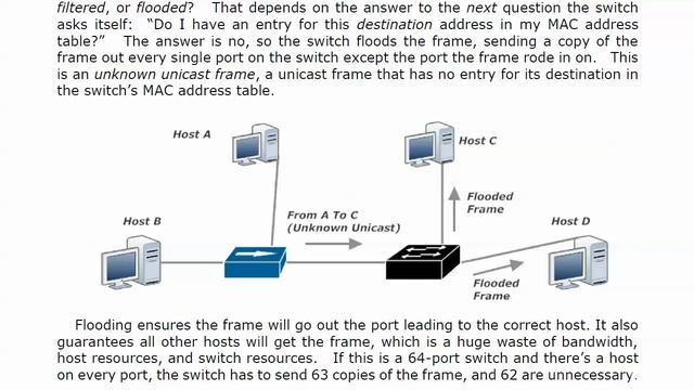 002 Fund 2 Building The MAC Address Table смотреть онлайн