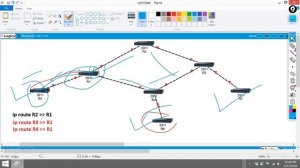 Default Routing