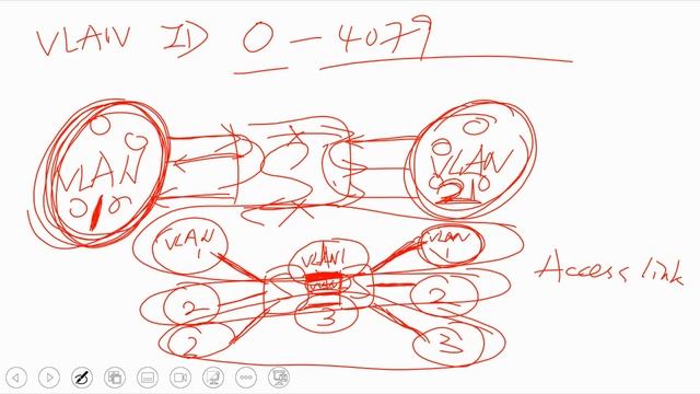 VLAN(What, Why, How) смотреть онлайн