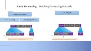 CCNA(SRWE)_Switching Concepts