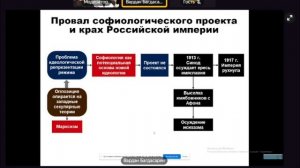 Наследие русской софиологии - Багдасарян В.Э.