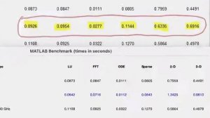 MATLAB benchmark MacBook Pro 14