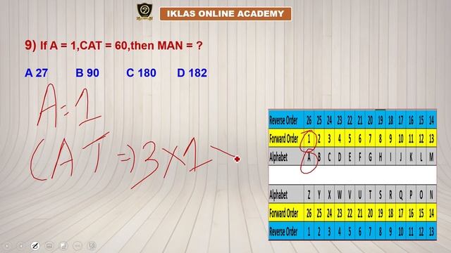 "REASONING" Coding Decoding - ( MODULE -11) (SSC CGL / CHSL) смотреть онлайн