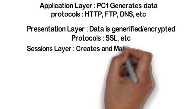 OSI Model - Explained смотреть онлайн