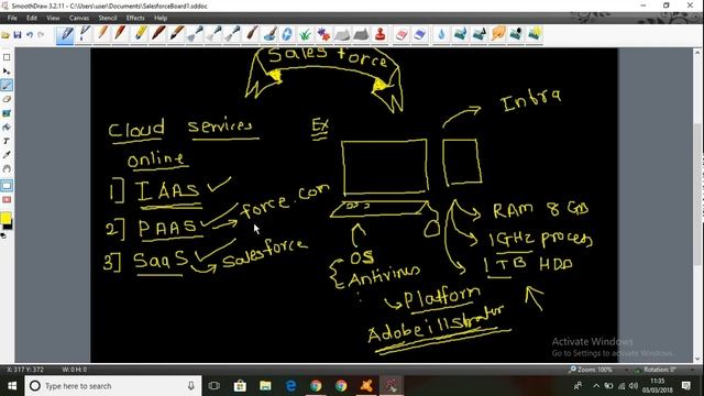 Salesforce Certification Tutorial Online Videos 1 - Simple Explanation  +91-8297944977