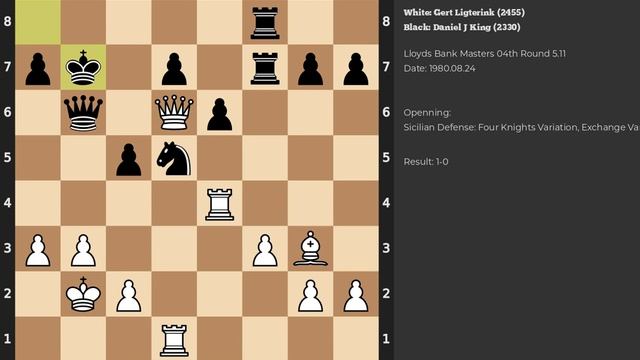 Gert Ligterink - Daniel J King | Sicilian Defense | 1980