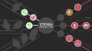 Управление технологической безопасностью (Process Safety Management)