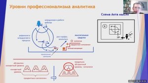 Верхоглазенко В.Н. Критическая работа в рефлексии (интеллект в самоорганизации)