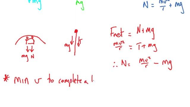 vertical circular motion review смотреть онлайн
